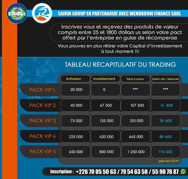 Infographie Tableau Recapitulatif Trading Sairui